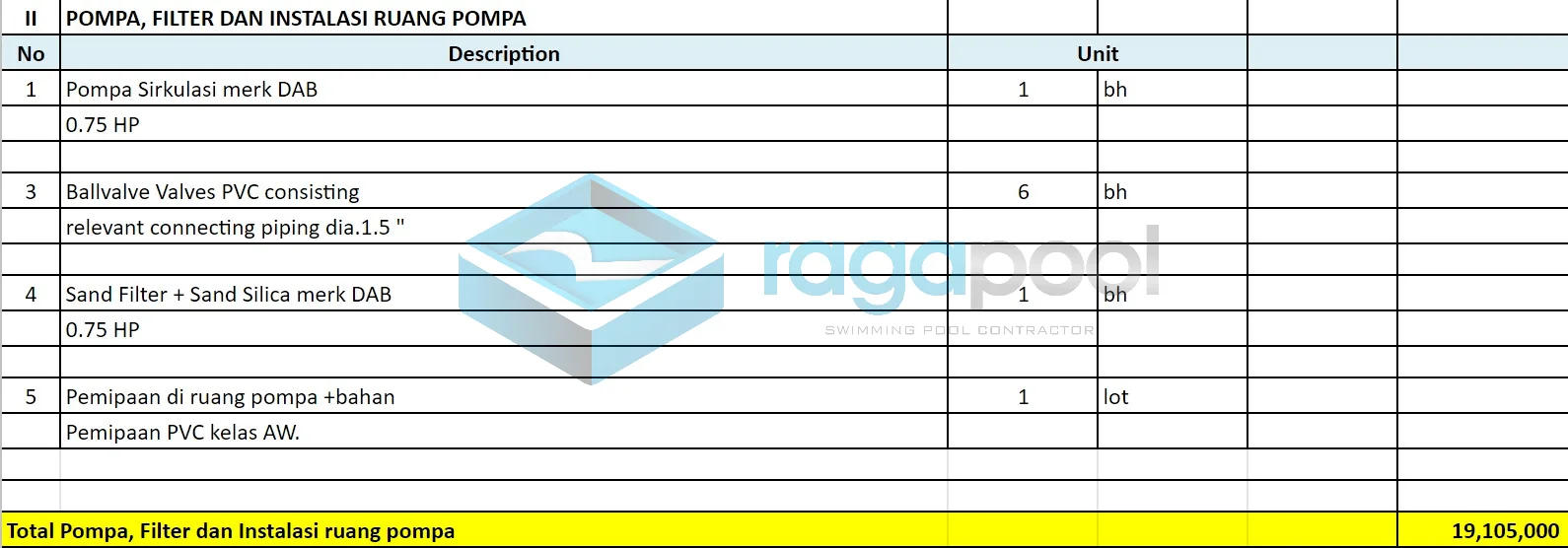 tabel pompa, filter dan instalasi