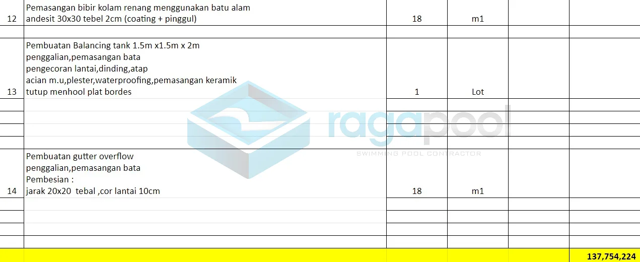 tabel structure dan finishing 2