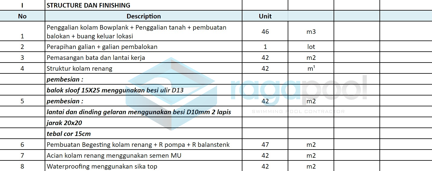 tabel structure dan finishing