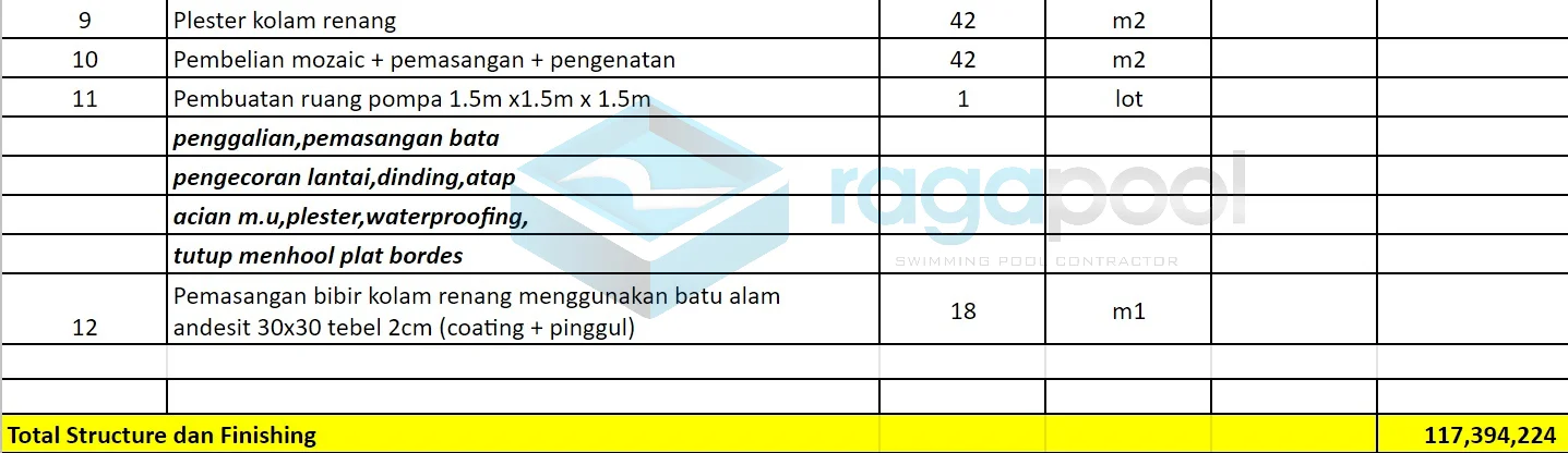 tabel structure dan finishing 2