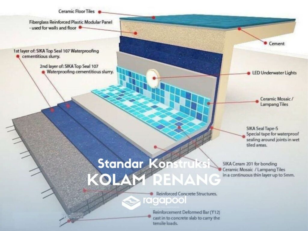 Material inovatif konstruksi kolam renang modern di Olimpiade 2025